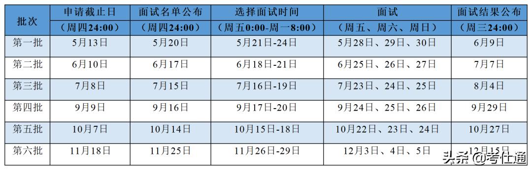 同济大学2023经管mba提前面试政策,同济大学mba报名条件是什么