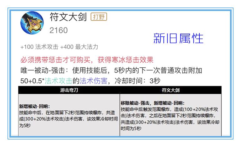 王者荣耀21赛季新打野刀怎么选,王者荣耀新赛季打野刀调整了什么