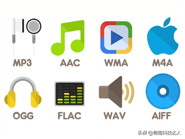 电影的各种版本缩写,电影字幕格式