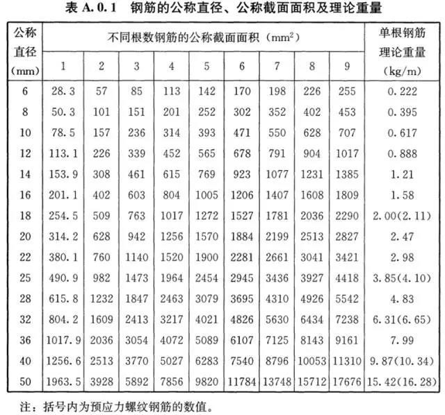 钢筋放错了怎么办,钢筋绑钩不转动修理方法