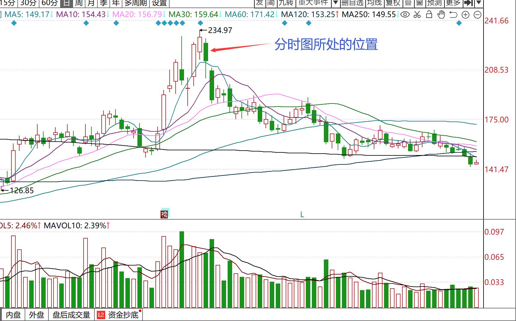 如何根据趋势找股票买卖点,股票如何从分时图中判断主力意图
