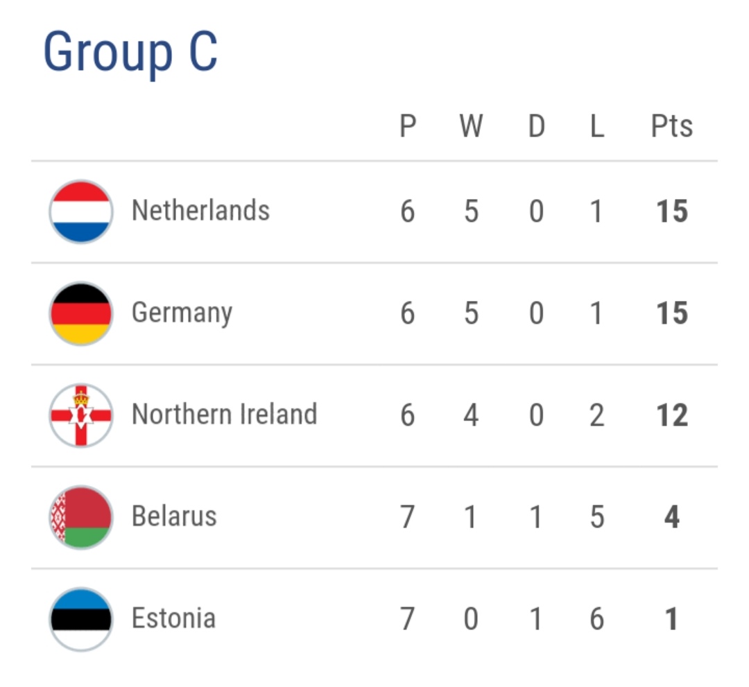 欧洲杯16强积分排名,欧洲杯2023比赛排名