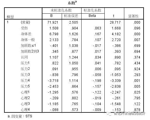 spss调查问卷非线性回归分析,量表回归分析spss教程