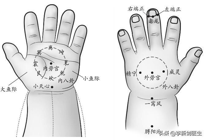 八卦穴的准确位置示意图,八卦形穴的应用