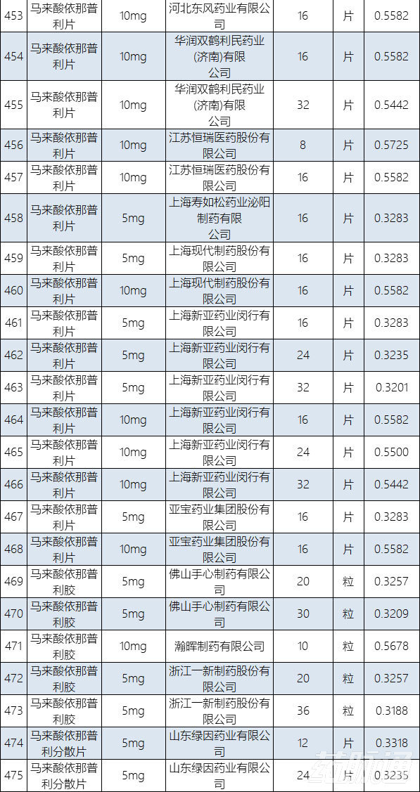 医保支付参数,在医保的原研药