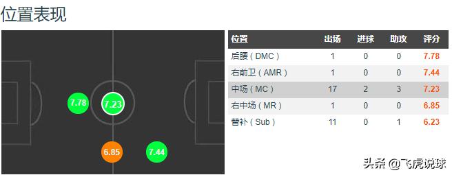 深度剖析皇马三连冠阵容,皇马的三中场有多强
