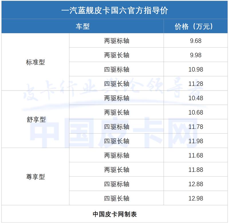 一汽蓝舰多少钱,6万左右的新国六皮卡