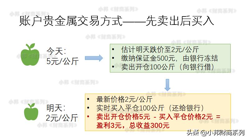 黄金贵金属交易策略,小帮财商