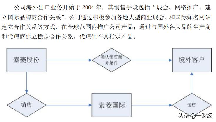 财务排雷最准的指标,最新财务选股指标