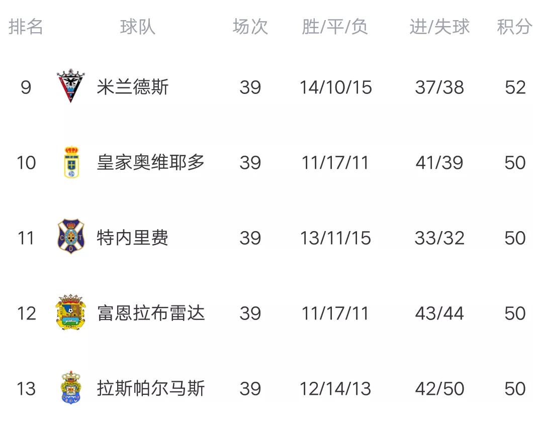 西乙联赛武磊进球视频,武磊西乙最新积分榜