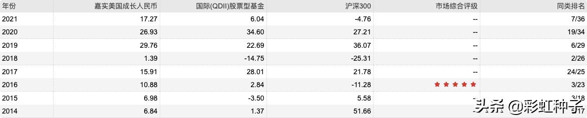 NO.683|嘉实基金张自力-嘉实全球价值机会,值不值得买?