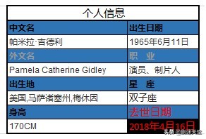 csi犯罪现场调查人物介绍,csi犯罪现场调查第二季演员