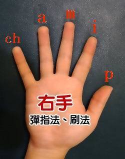 吉他入门教程怎样看六线谱,吉他六线谱入门歌曲