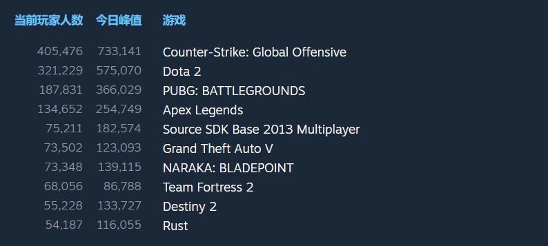 dnf姘稿姭,姘稿姭鏃犻棿鍜宒nf