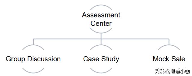 外资银行工资高吗,四大银行管培生薪资