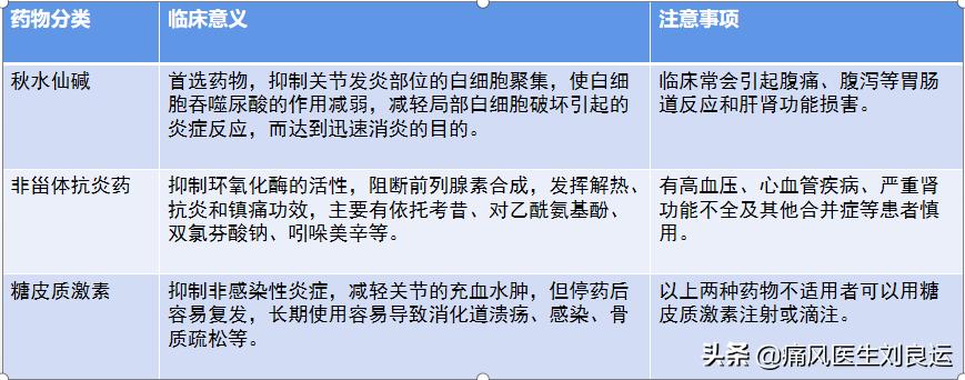 痛风发作吃什么药又不损肾,喝痛风药伤肾喝什么缓解