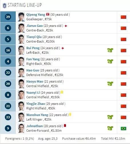 泰达小将23岁,22岁青春正好