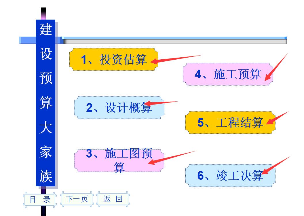 预算员从零开始怎么学习？造价预算员一本通+视频教程，7天精通