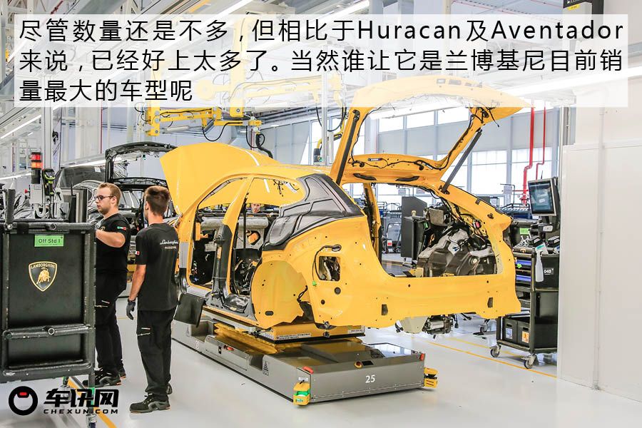 兰博基尼进化史图解,兰博基尼发展史解密