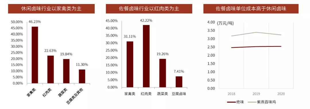 卤制品市场前景如何,卤制品行情及市场前景
