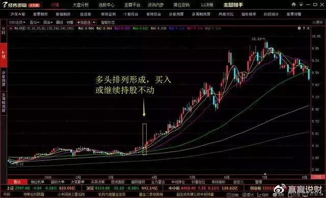 股市操作口诀十绝招十秘诀,股市战法之选股技巧