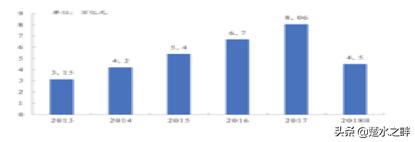 抖音跨境电商的前景和现状,跨境电商erp系统目前现状
