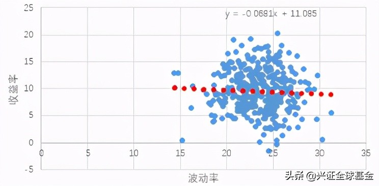 买基金有没有忍住不去看收益的呢,买基金每天有没有收益