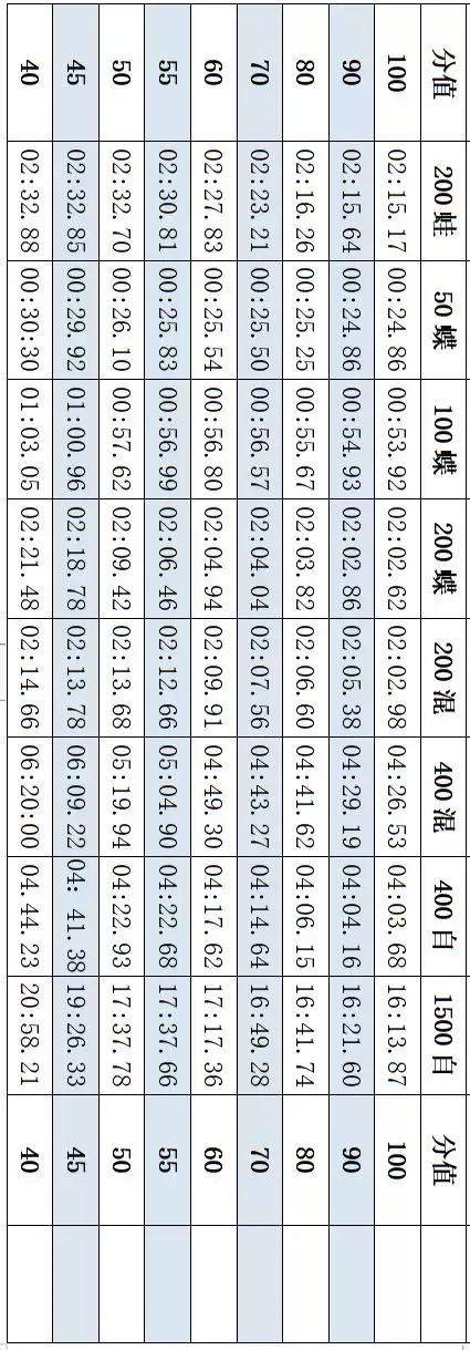 2019浙江工商大学录取名单,浙江工商大学高水平运动队公示