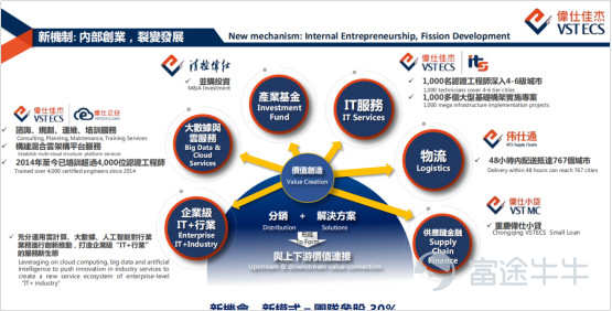 闷声发大财系列：伟仕佳杰,0856.HK，不知不觉成了牛股