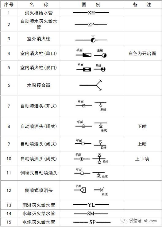 给排水图例下载,给排水水井图例