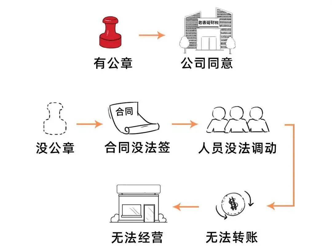 得公章者得天下？与公章相关的那些事儿