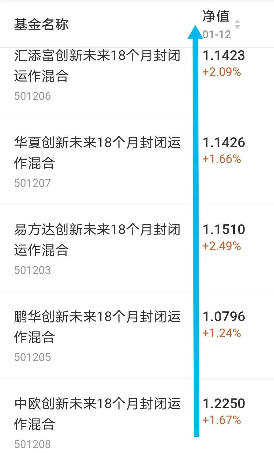 5只支付宝专售的基金怎样了？一文尽览始末，俯瞰山河