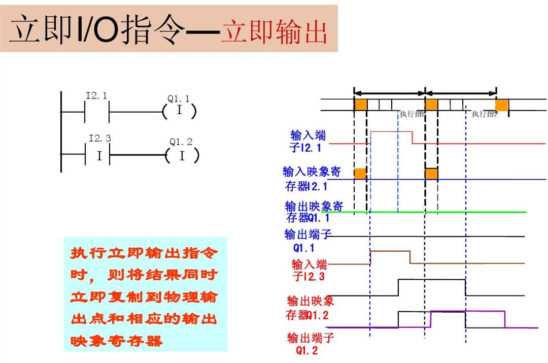 西门子plc基础指令知识详解,西门子plc基本指令练习题