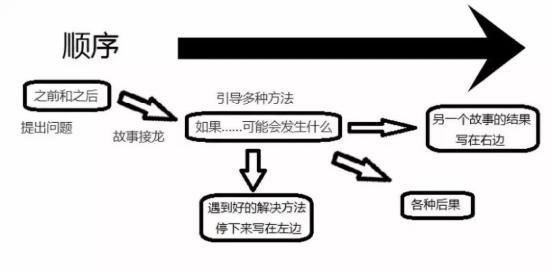 如何和孩子交流胆小怕事,家长如何帮孩子提高社交能力