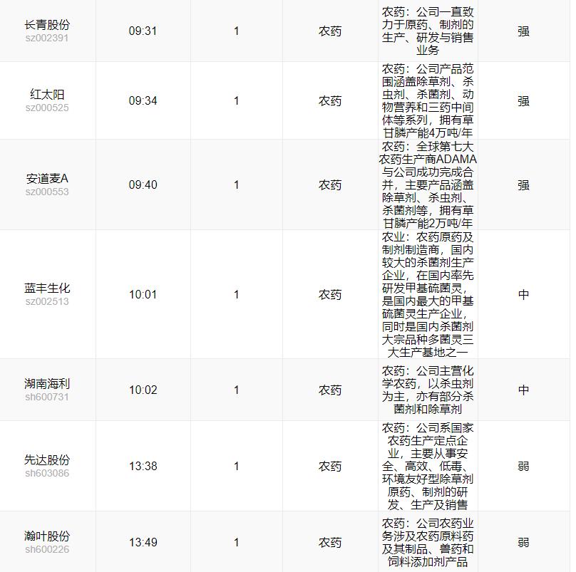 今日大涨下星期一会跌吗,今日涨幅大于昨日涨幅