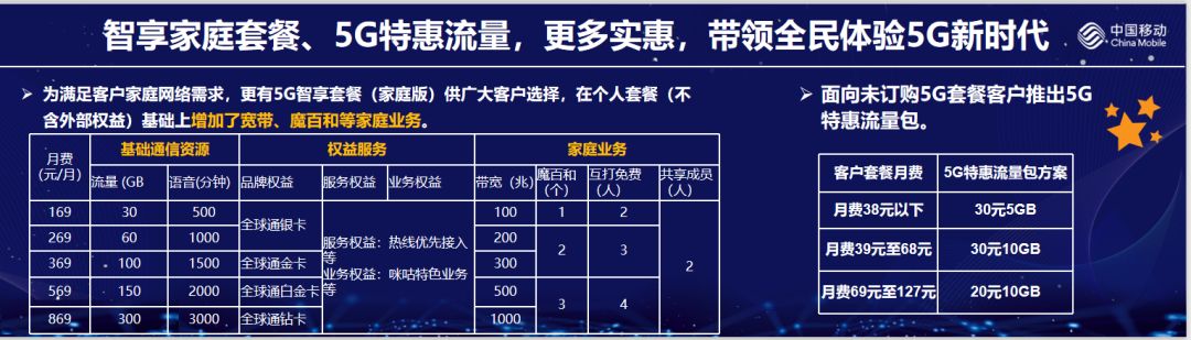广西5g套餐介绍,广西移动用5g网络送5g流量