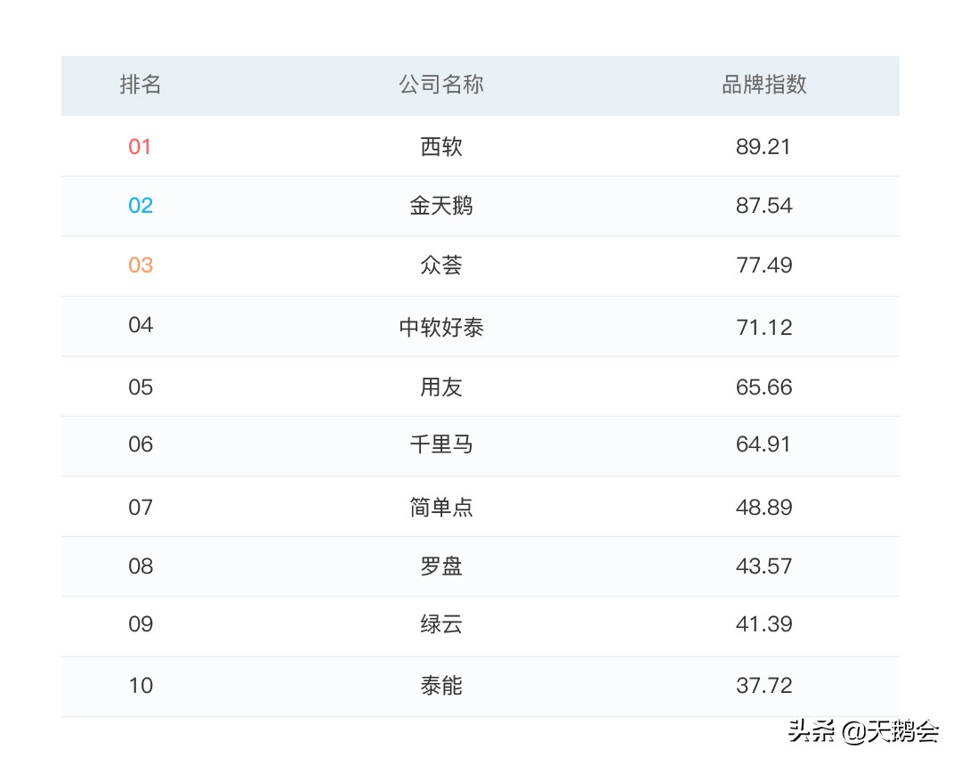 pms酒店管理系统排名,品牌好的酒店pms管理系统