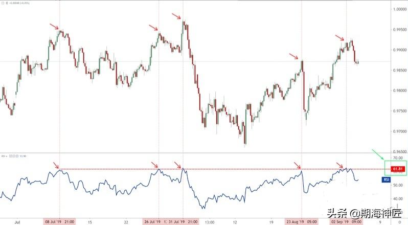 阻力位K线,怎样通过k线看支撑位和阻力位