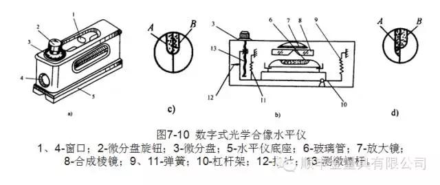 多功能水平尺使用视频,水平尺使用教学
