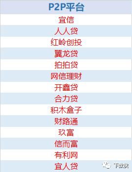 网贷逾期的风险有哪些情况,网贷平台有哪些风险点和隐患