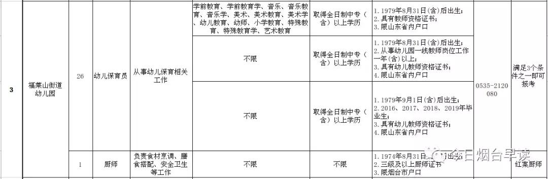烟台派遣员工,烟台公办幼儿园招聘