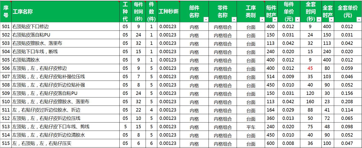 coach蔻驰未来,蔻驰coach特有工艺