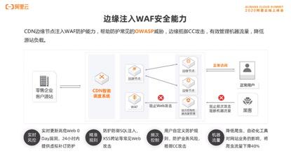 阿里云发布第七代云服务器ECS，整机算力提升160%
