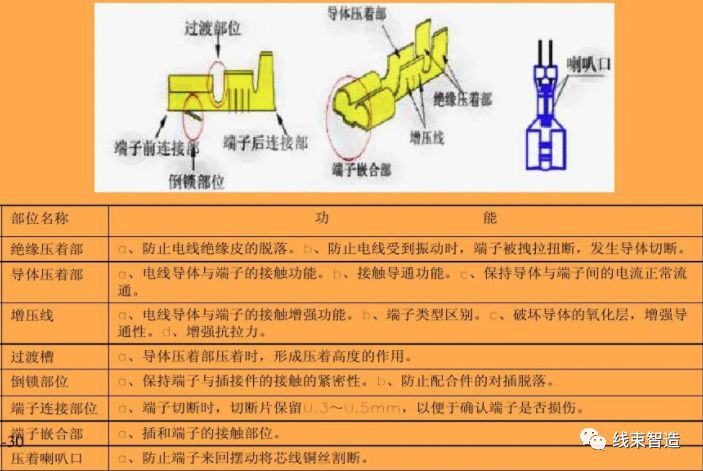 线束压接设备类型基本知识,线束压接正确方法