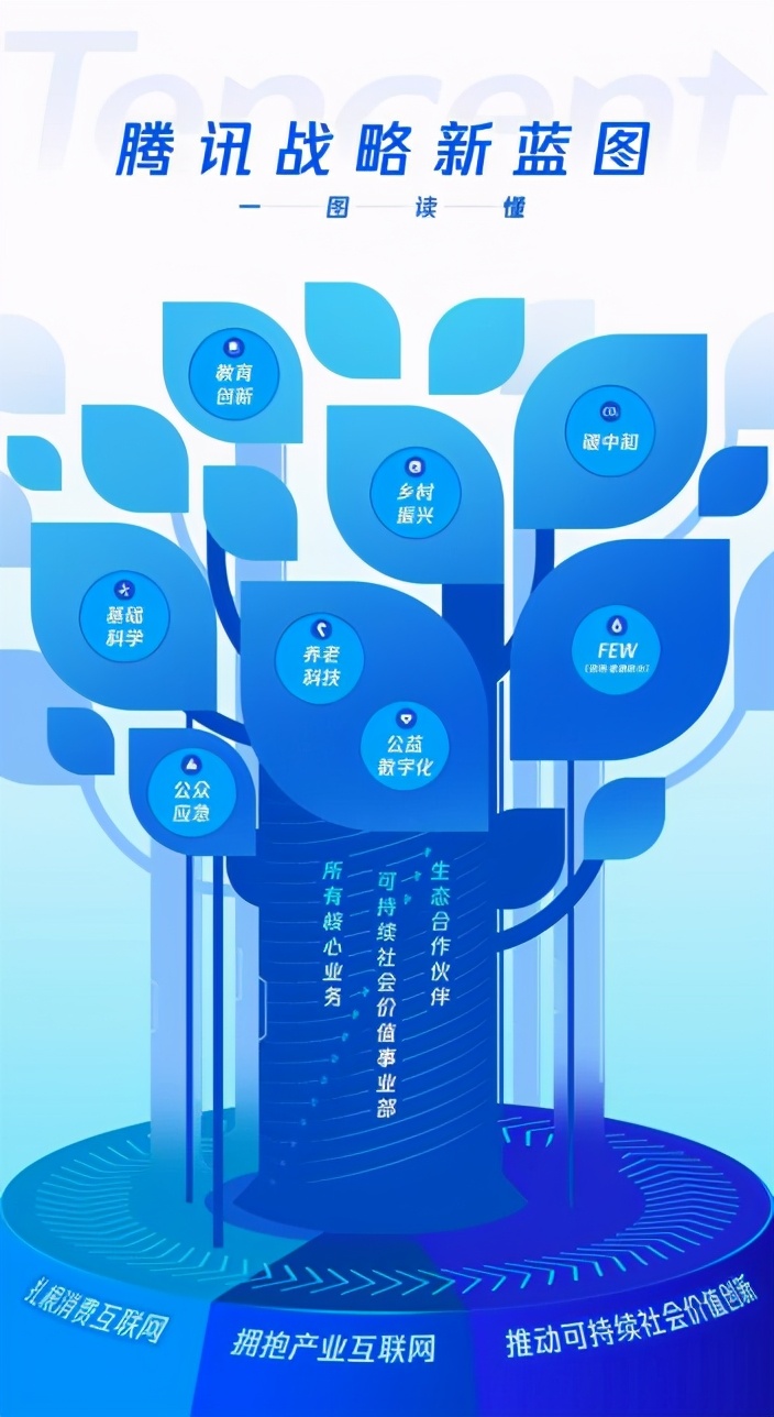 腾讯企鹅号重大更新，免费正版图片随心用，网友：等这天很久了