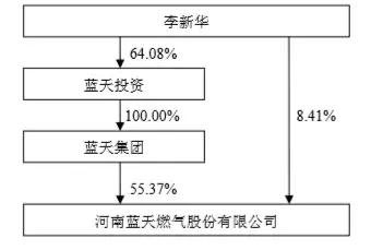 三次冲刺ipo,ipo闯关