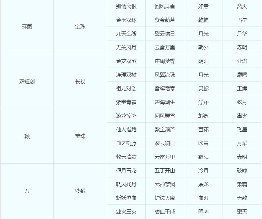 梦幻西游：关于“转门派、转种族、转角色”的几种问题科普