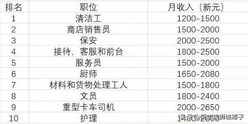 新加坡实体店倒闭名单,新加坡实体店倒闭了多少