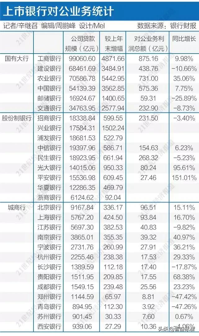 揭秘银行柜员,谁是银行业的龙头