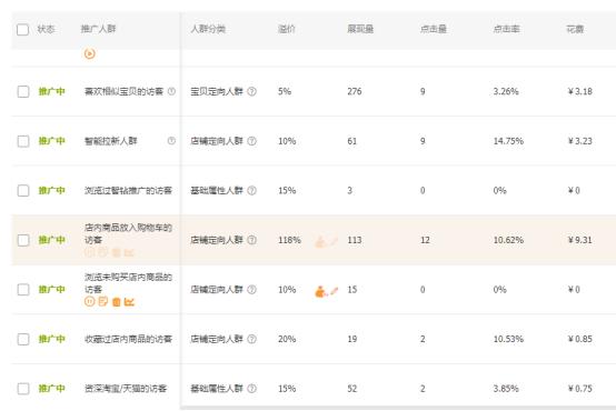 淘宝如何快速开直通车教程,淘宝店铺直通车roi低怎么优化